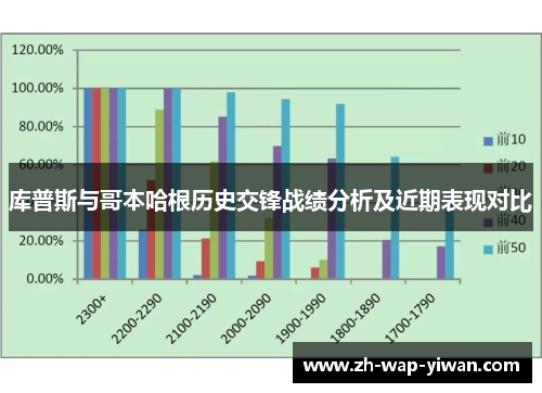 库普斯与哥本哈根历史交锋战绩分析及近期表现对比